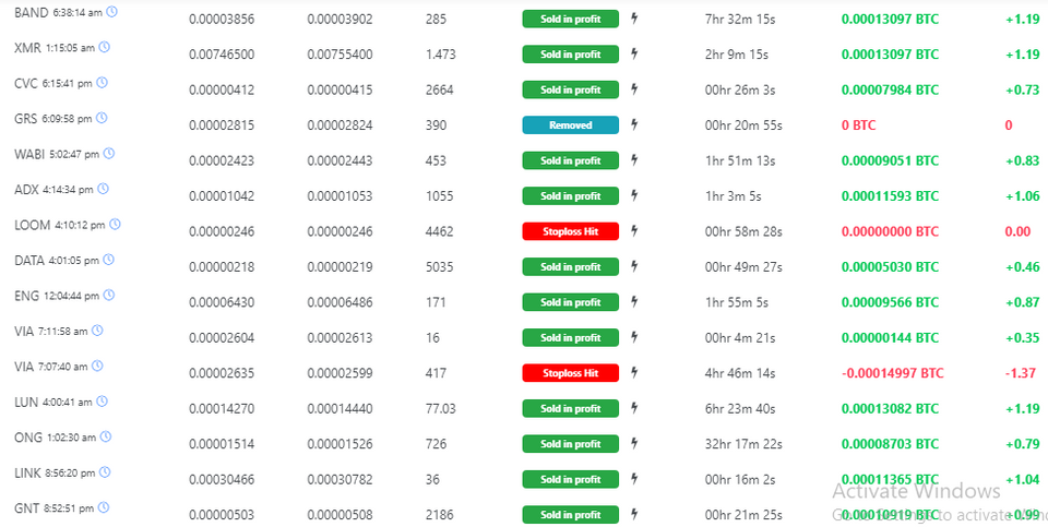 GALAXY Budget Management Service  - PREMIUM AI + Team