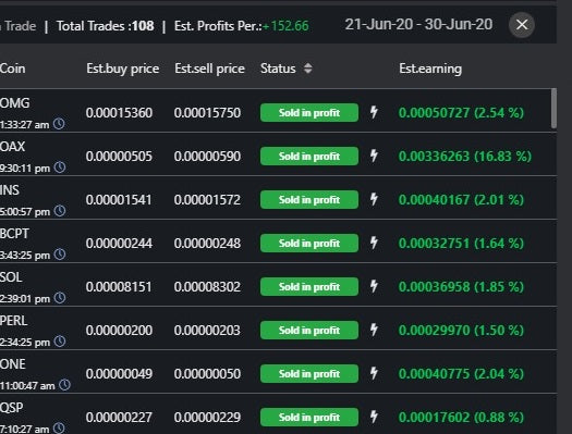 GALAXY Budget Management Service  - PREMIUM AI + Team